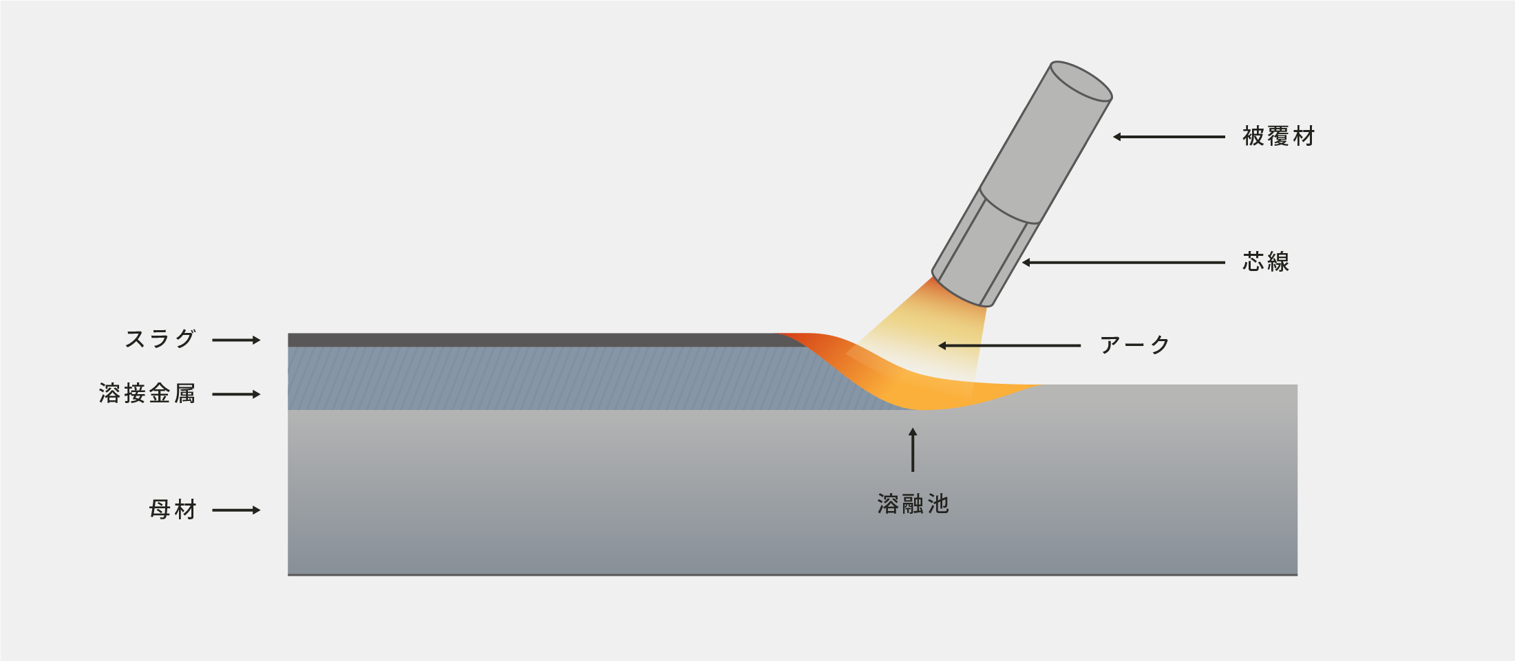 overlay welding general