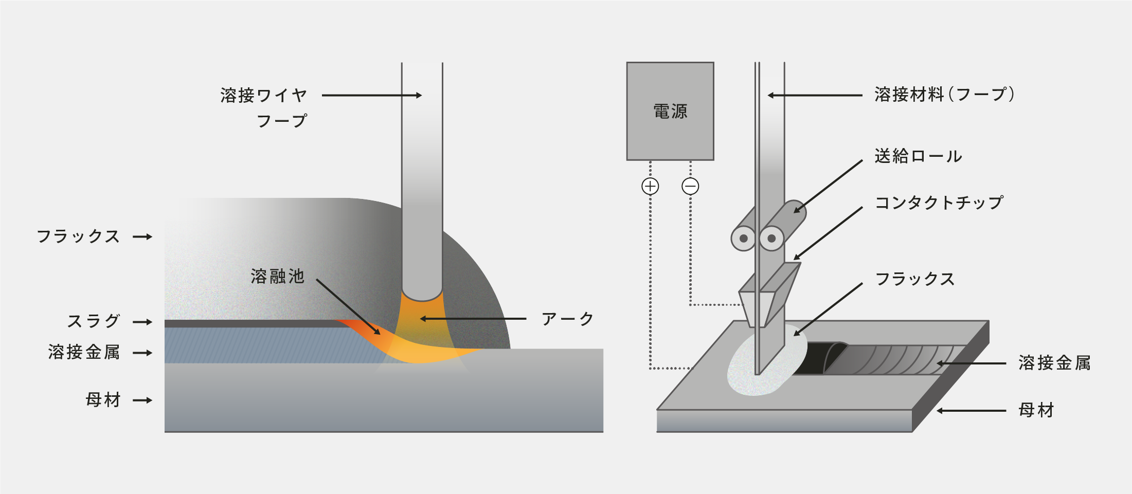 overlay welding general