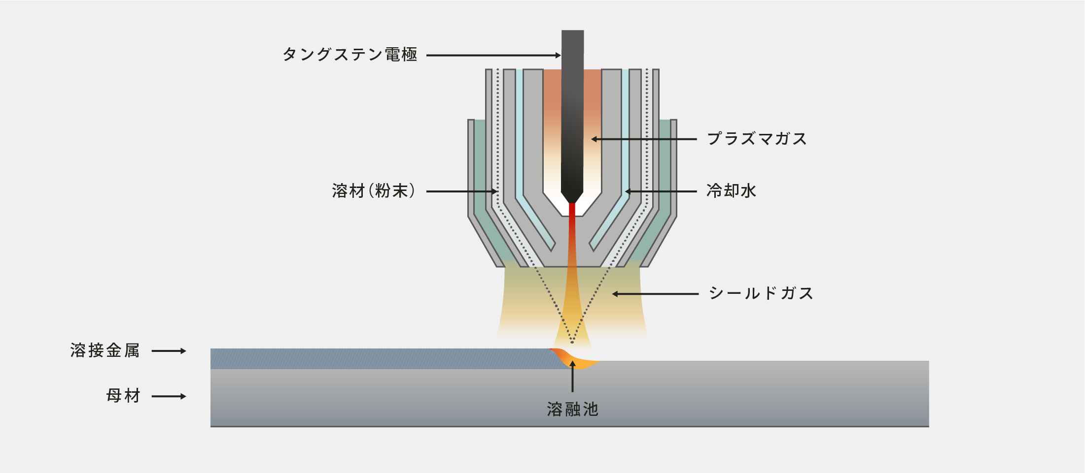 overlay welding general