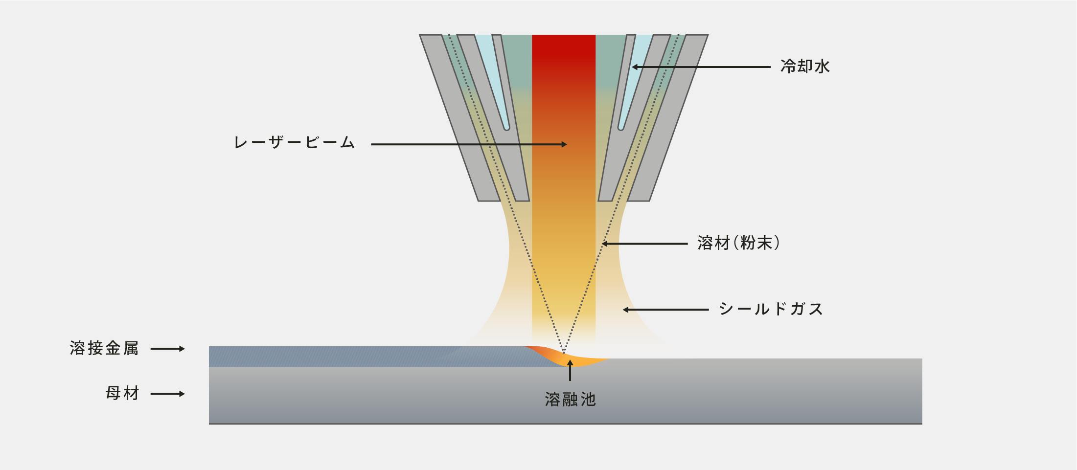 overlay welding general